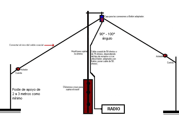 Adaptador de antena para automovil coaxial 0.25 Metros Negro distribuido  por CABLEPELADO ® 
